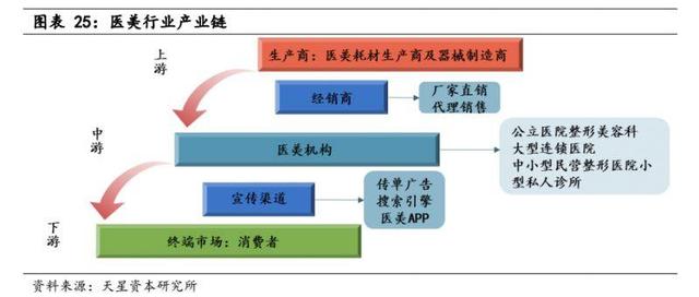 天星研究 | 横看成岭侧成峰:透过产业链看上、中